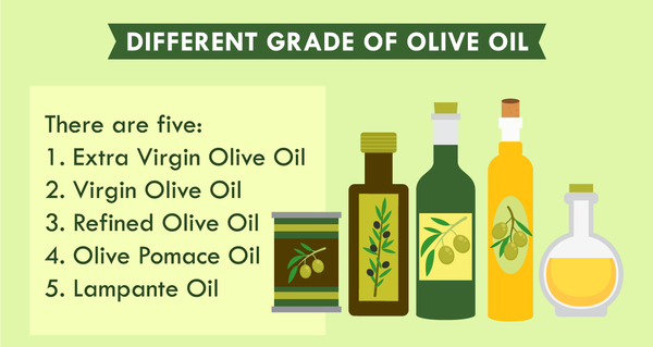 Demystifying the Different Grades of Olive Oil